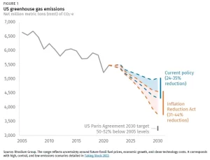 What we know about green hydrogen in the Inflation Reduction Act
